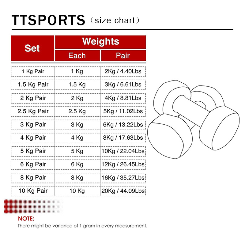 Hexagon Neoprene Coated Dumbbell