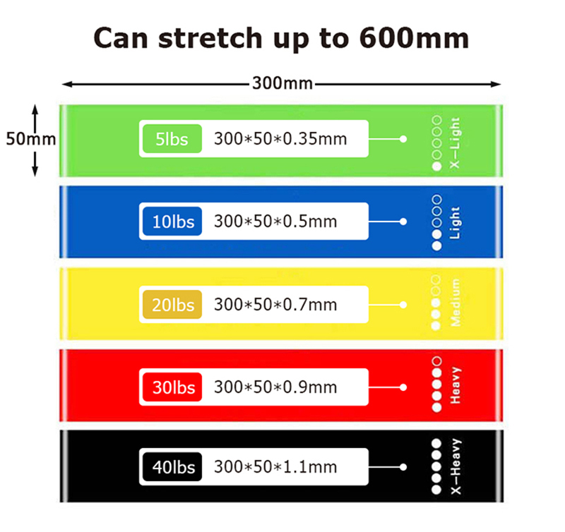 Speed Training Set